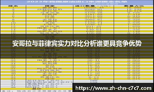 安哥拉与菲律宾实力对比分析谁更具竞争优势