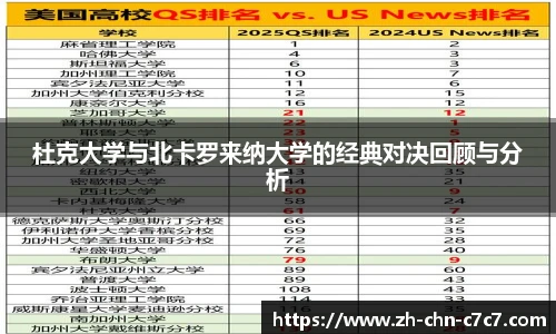 杜克大学与北卡罗来纳大学的经典对决回顾与分析